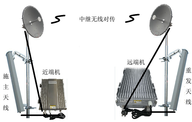辰溪智能无线拉远移频中继直放站近端机远端机